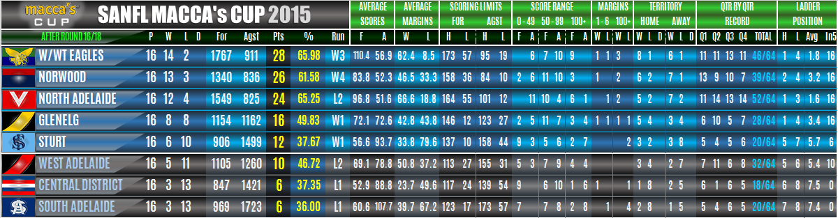 ladders_under18s_round_16.png