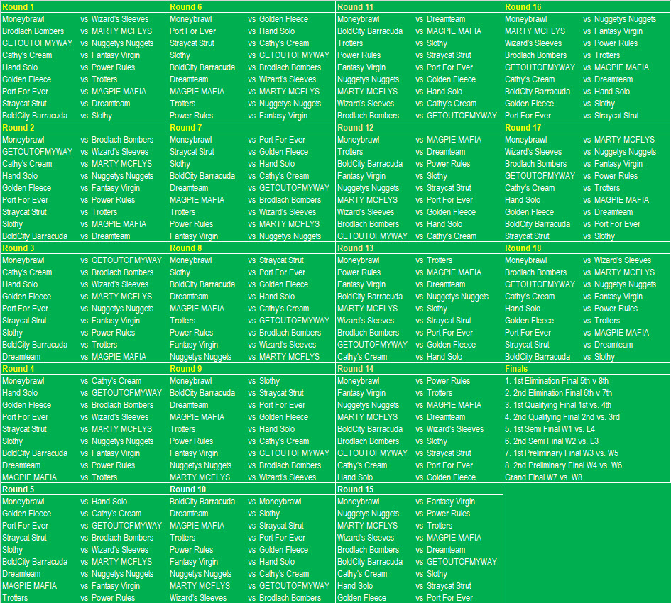 Season Draw