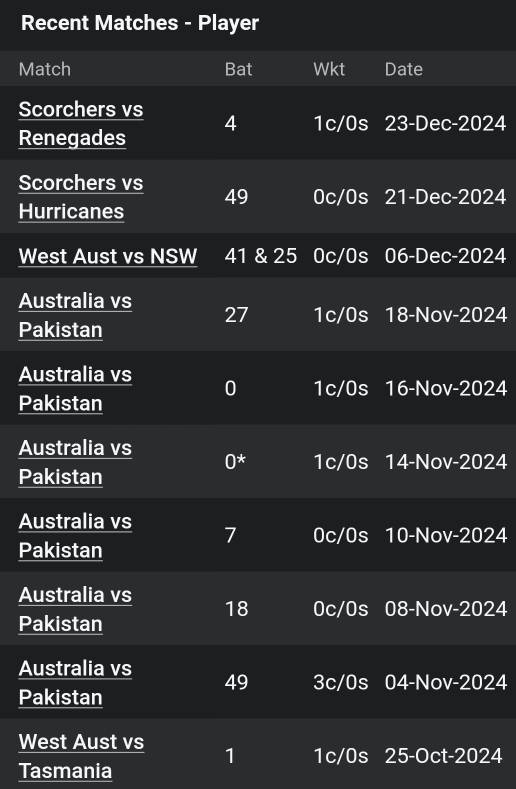 Screenshot_20250109_140350_ESPNCricinfo.jpg