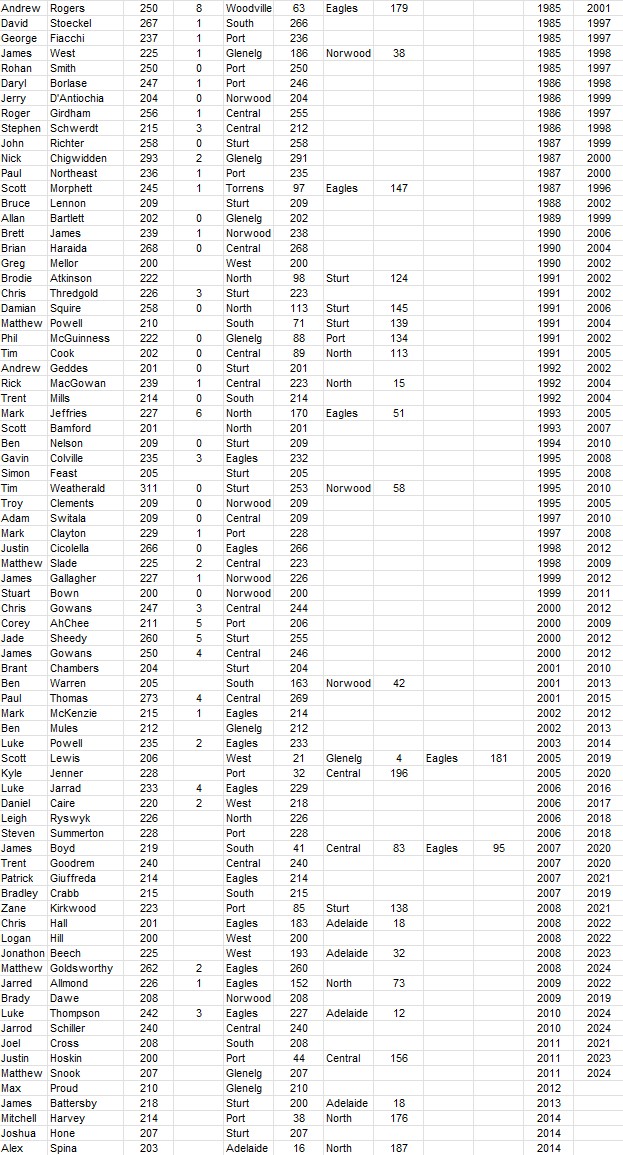 200 club 4.jpg