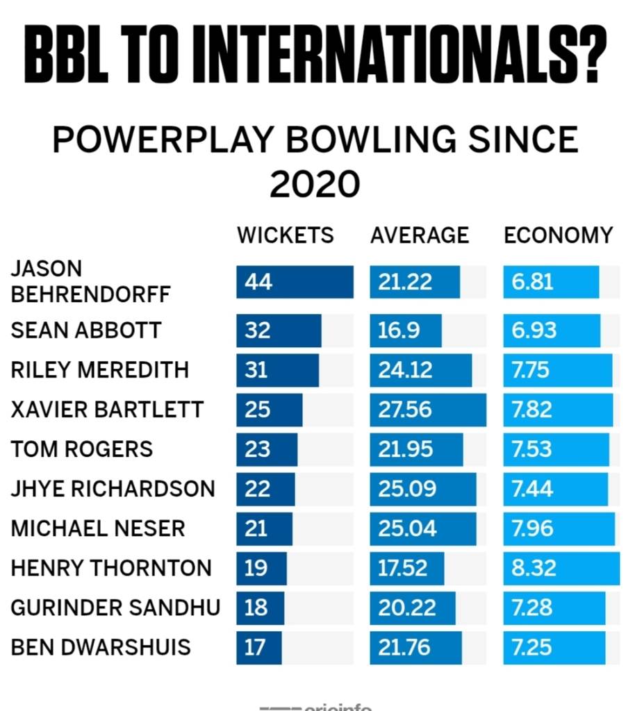 Screenshot_20260302_205930_ESPNcricinfo.jpg