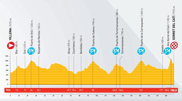 stage_8_profile_600.jpg