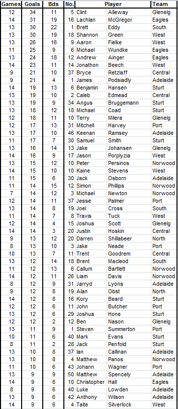 2015 scores1.PNG