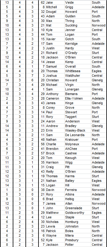 2015 scores3.PNG